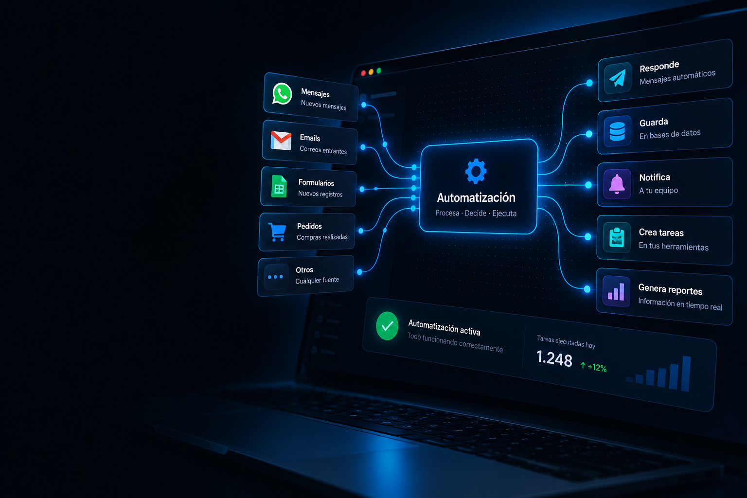 Ejemplo de un proceso automatizado